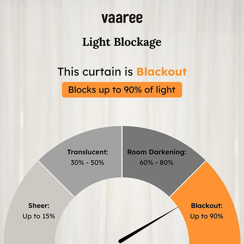 Graphic showing blackout curtain light blockage up to 90%