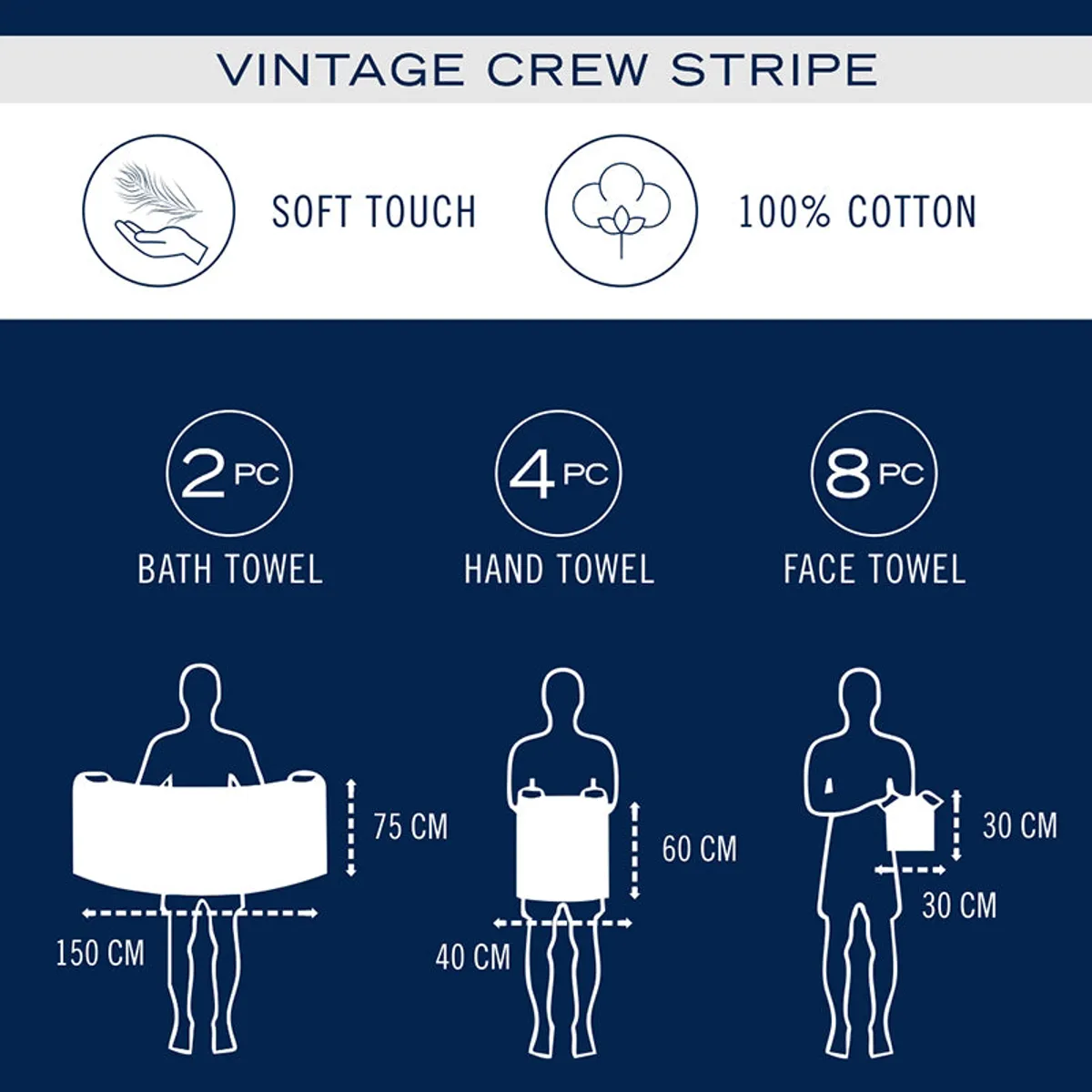 Graphic showing towel set details and piece distribution