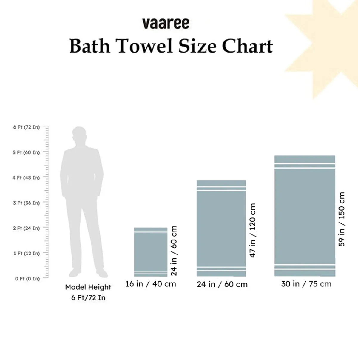 Bath towel size chart graphic