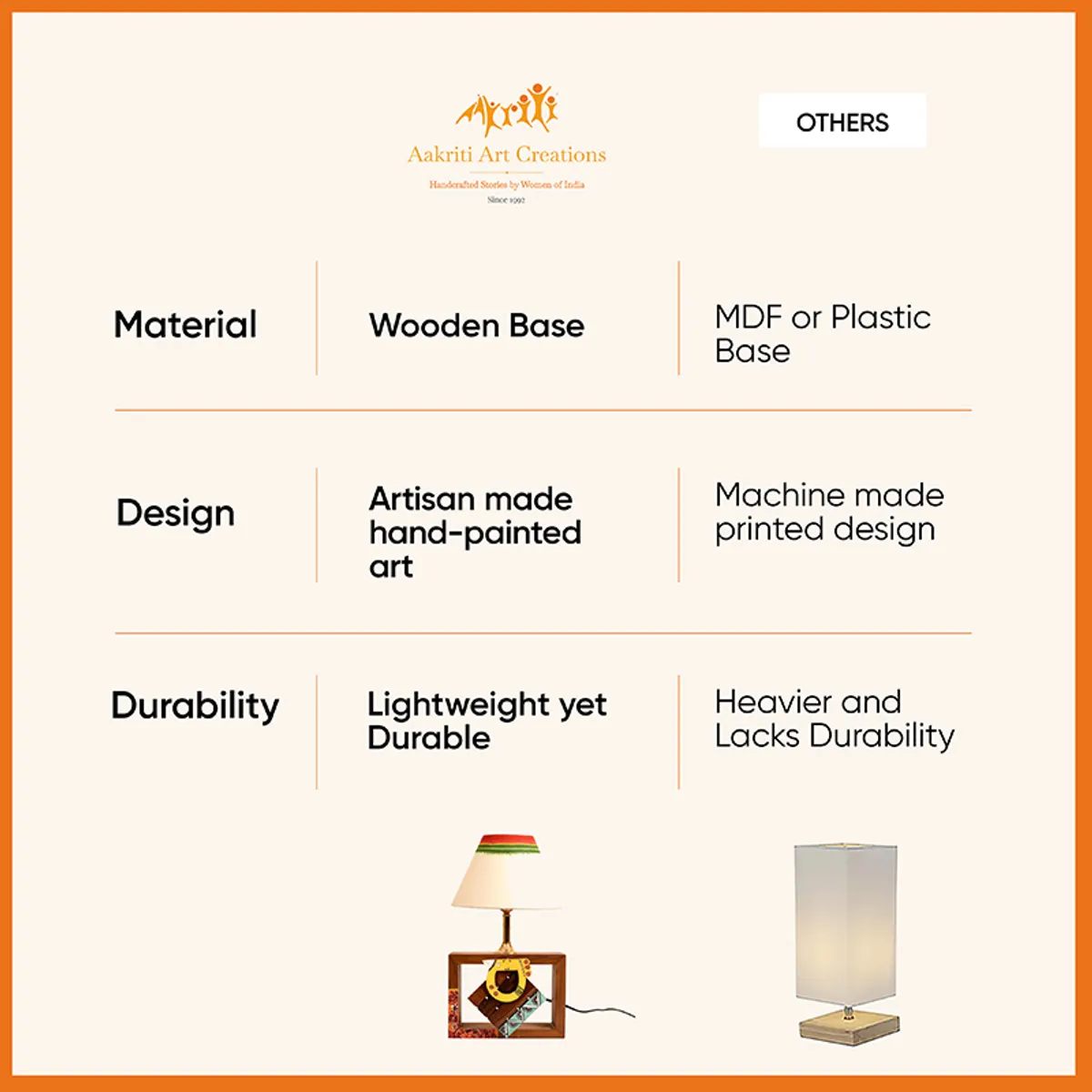Comparison graphic featuring the lamp and material details