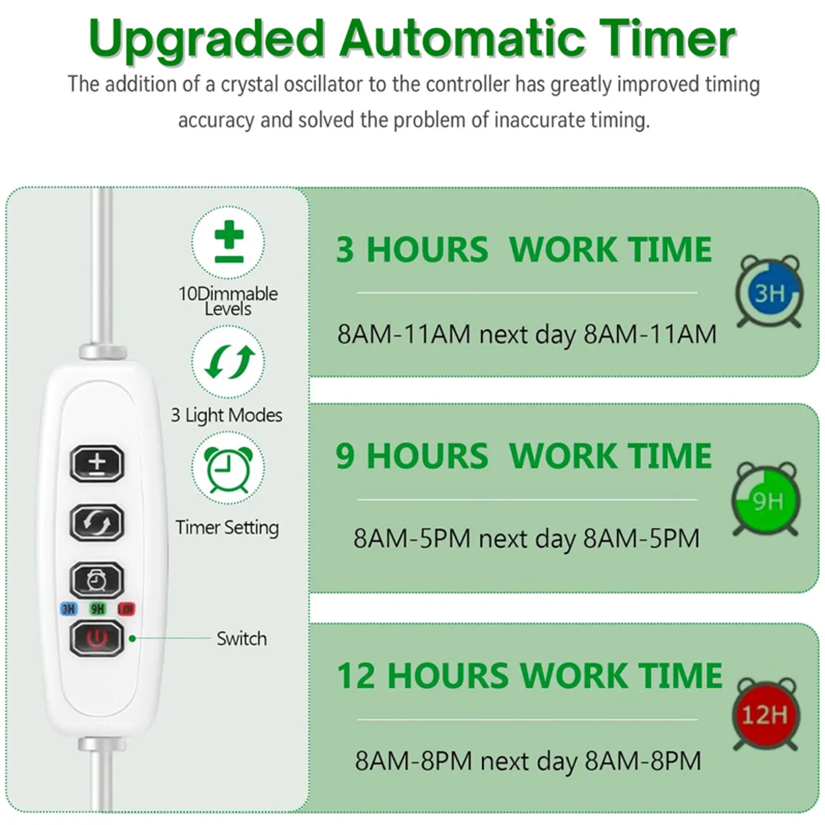 Grow light controller showing automatic 3, 9 and 12-hour timer options