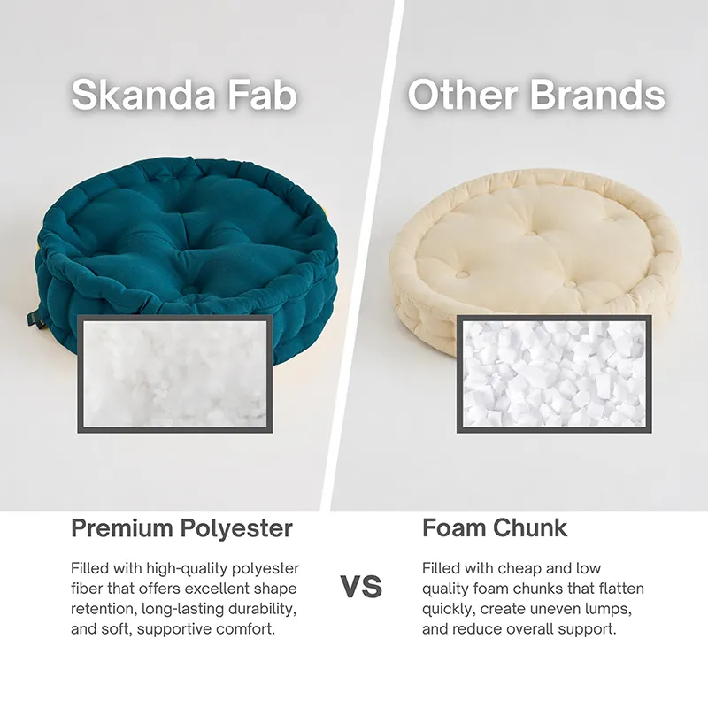 Round botanical green floor cushion shown in a material comparison display.