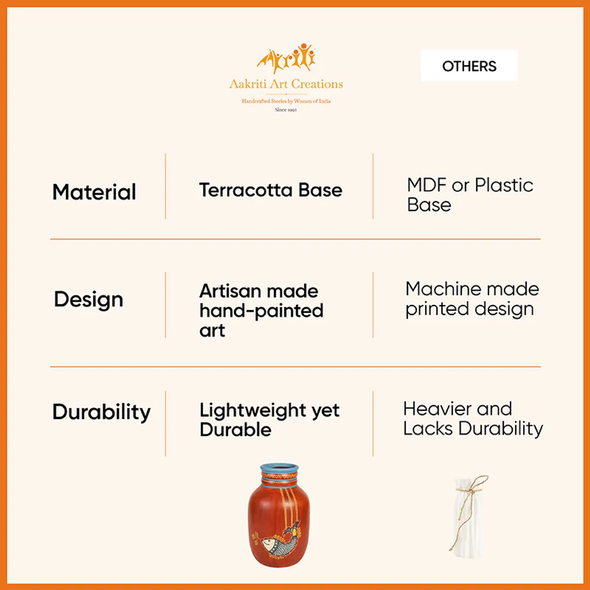 Comparison graphic featuring the red vase alongside text blocks and a small white vase.