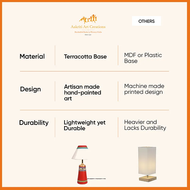 Comparison graphic showing a red terracotta table lamp and a boxy white lamp