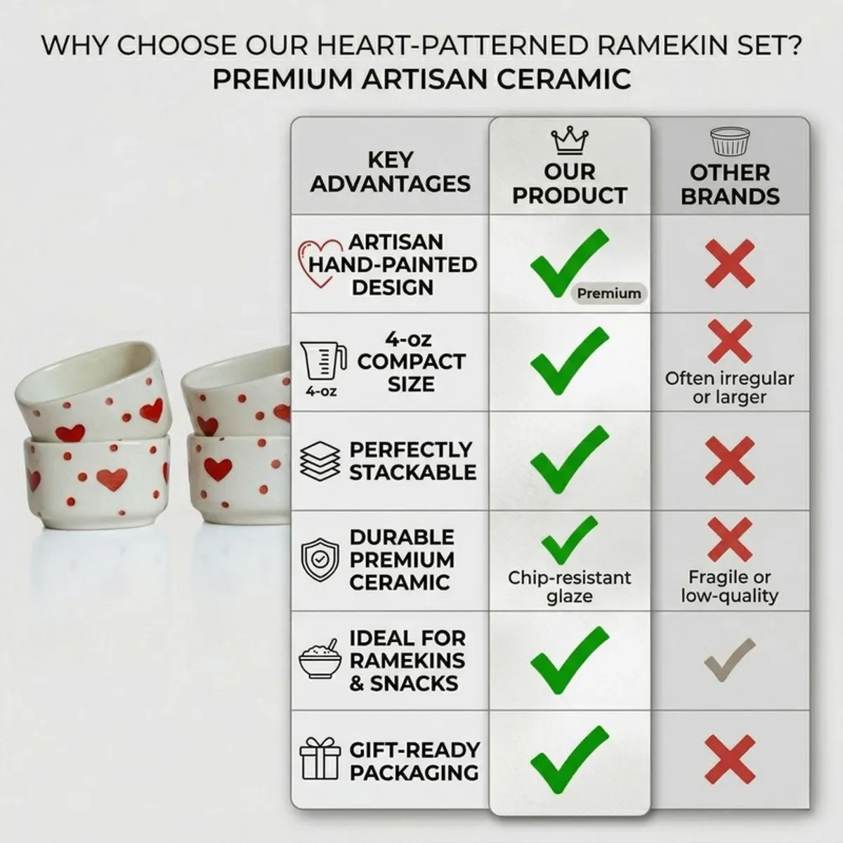 Two heart-patterned bowls beside a comparison chart graphic