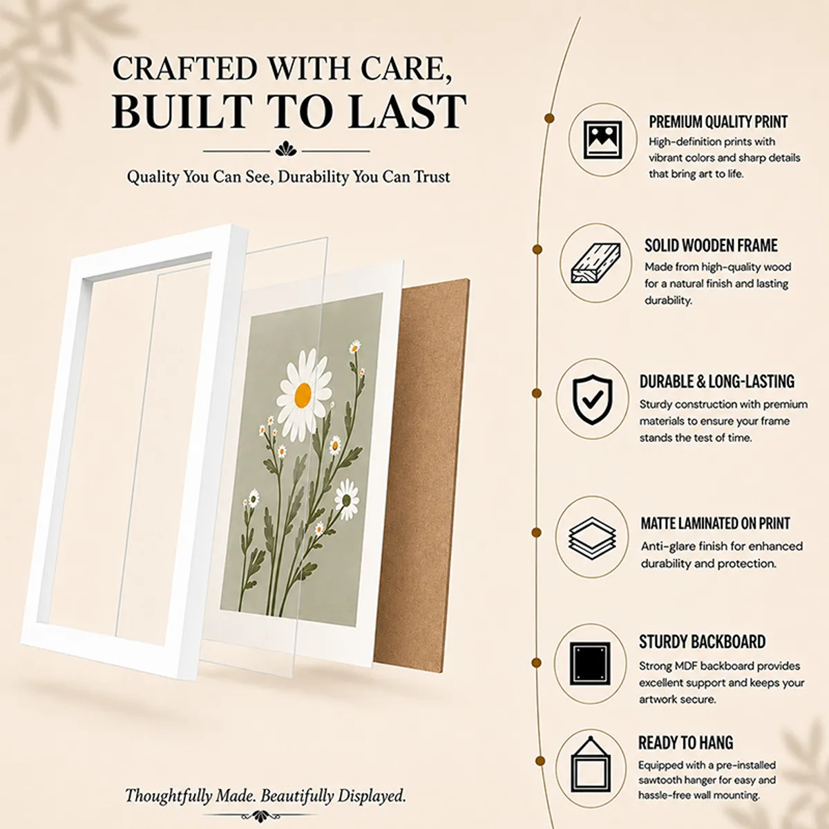 Layered view of a white wall art frame with floral artwork and backing materials beside feature icons.