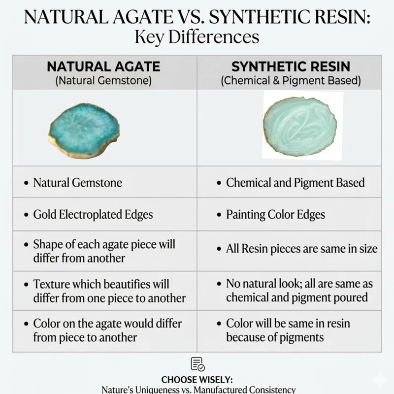 Comparison graphic showing natural agate versus synthetic resin