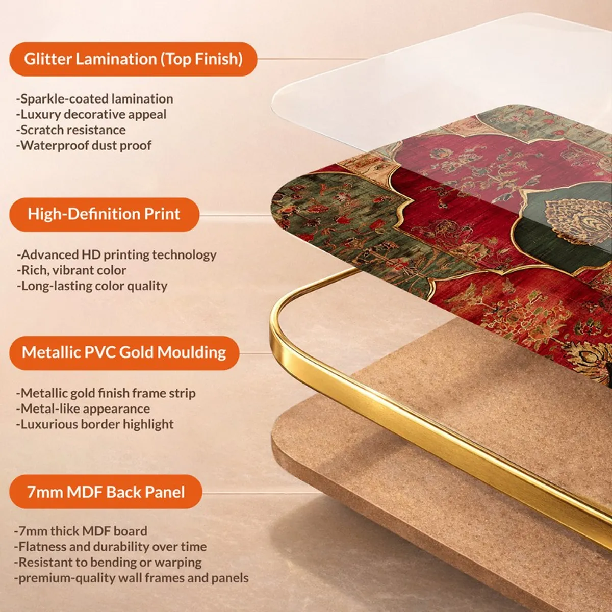 Close-up graphic showing layered wall art panel with gold-toned border and back panel