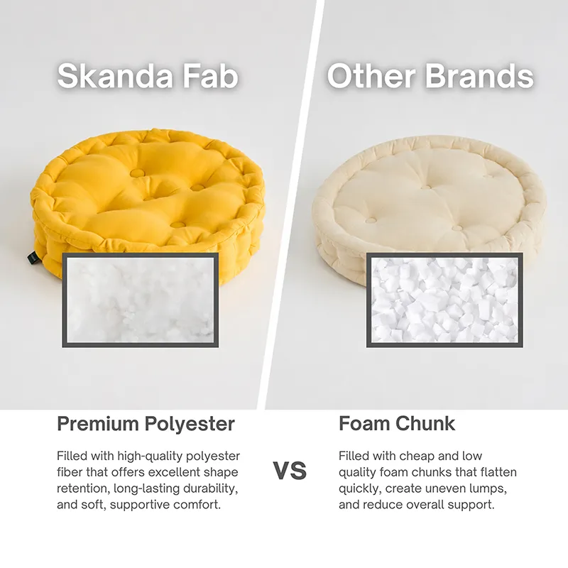 Round mustard yellow floor cushion shown in a comparison layout